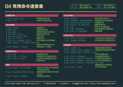 速查|GitHub